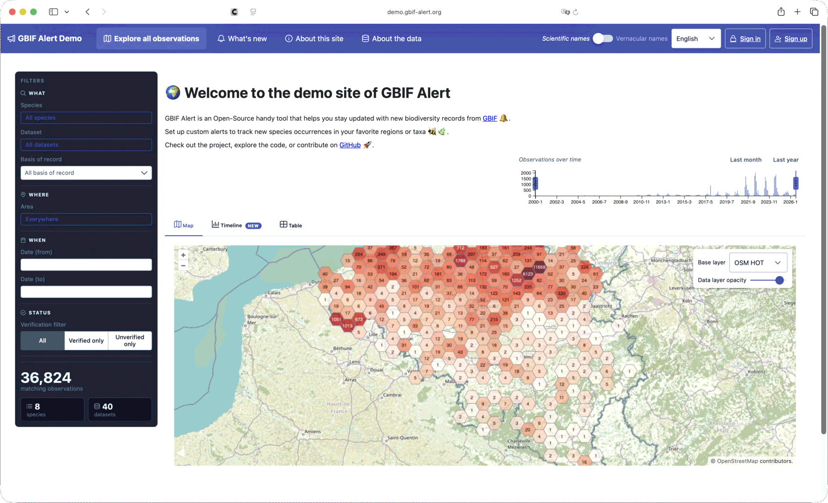 The GBIF Alert dashboard